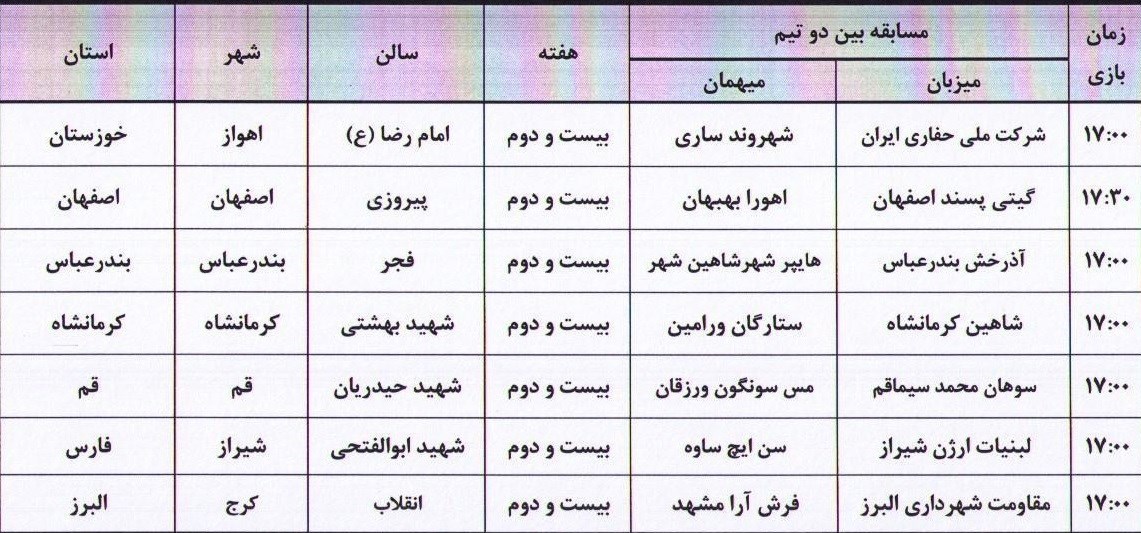 فوتسال , فوتسال ایران , لیگ برتر فوتسال ایران , تیم فوتسال مس سونگون , تیم فوتسال گیتی پسند , 