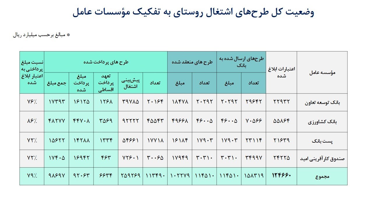 اشتغالزایی ,