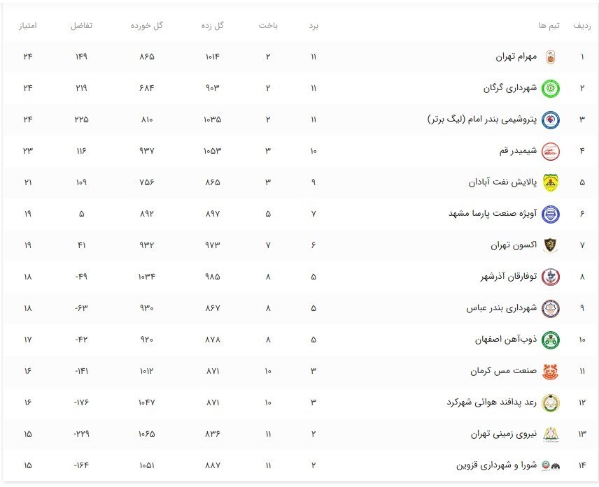 بسکتبال , 