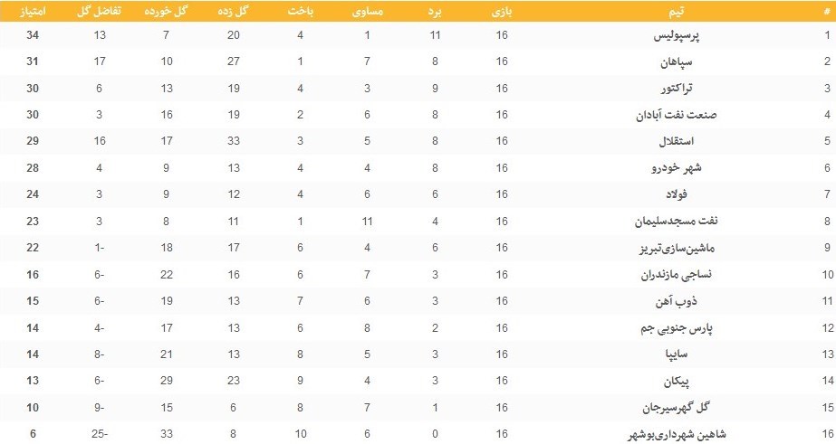 فوتبال , تیم فوتبال پرسپولیس ,
