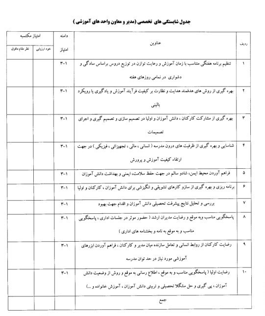 نظام رتبه‌بندی معلمان , معلمان , وزارت آموزش و پرورش , 