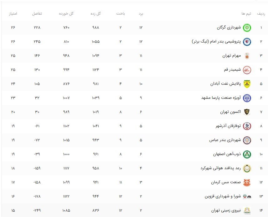 بسکتبال , 