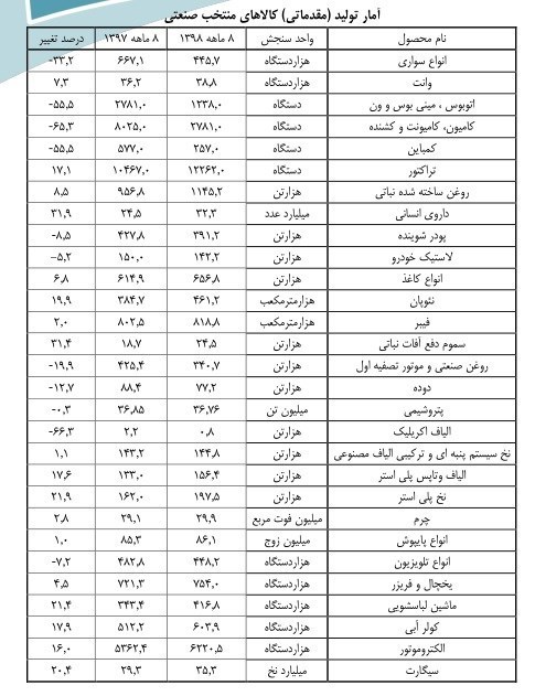 خودرو , 