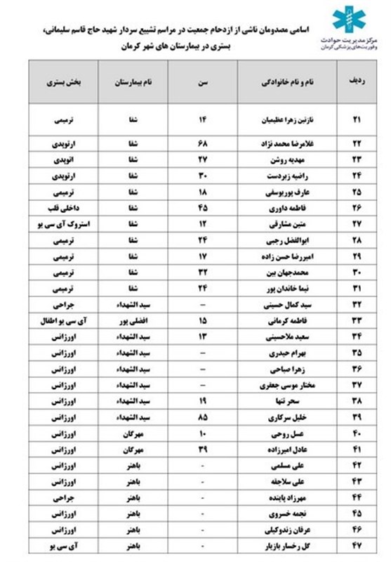 تشییع پیکر سپهبد قاسم سلیمانی , 
