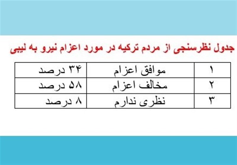 کشور ترکیه , کشور لیبی , 