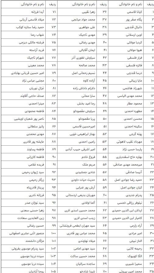 پزشکی قانونی , قوه قضائیه , 