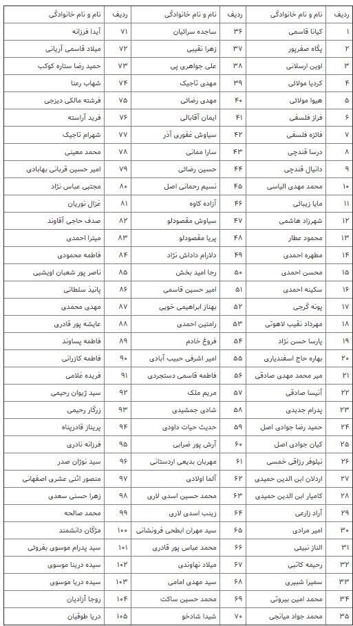 پزشکی قانونی , قوه قضائیه ,