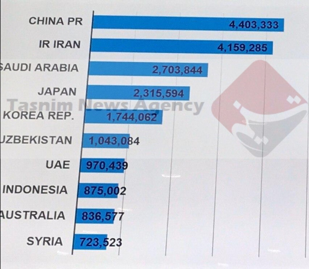 کنفدراسیون فوتبال آسیا (AFC) , 