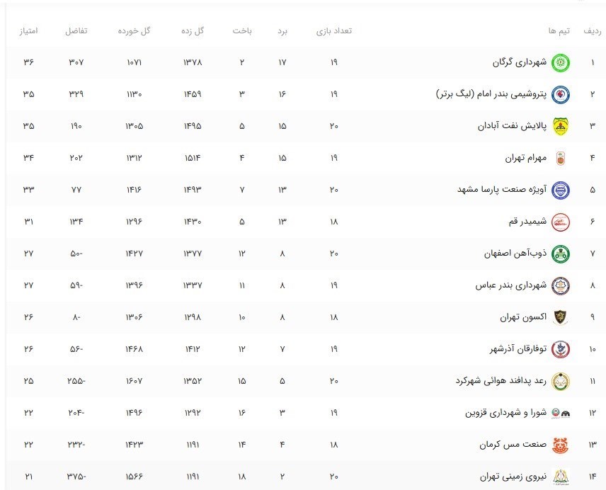 بسکتبال ,