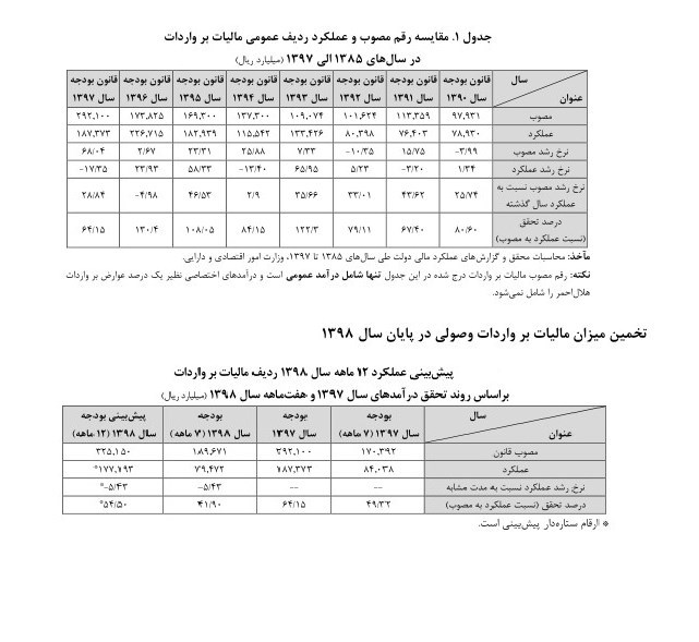 گمرک جمهوری اسلامی ایران , 