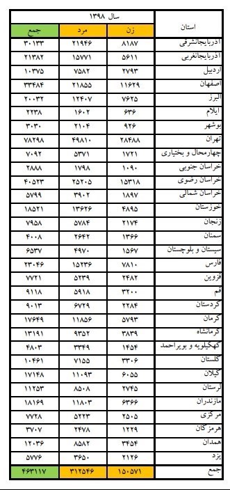 قوه قضائیه , پلیس | ناجا | نیروی انتظامی جمهوری اسلامی ایران , پزشکی قانونی ,