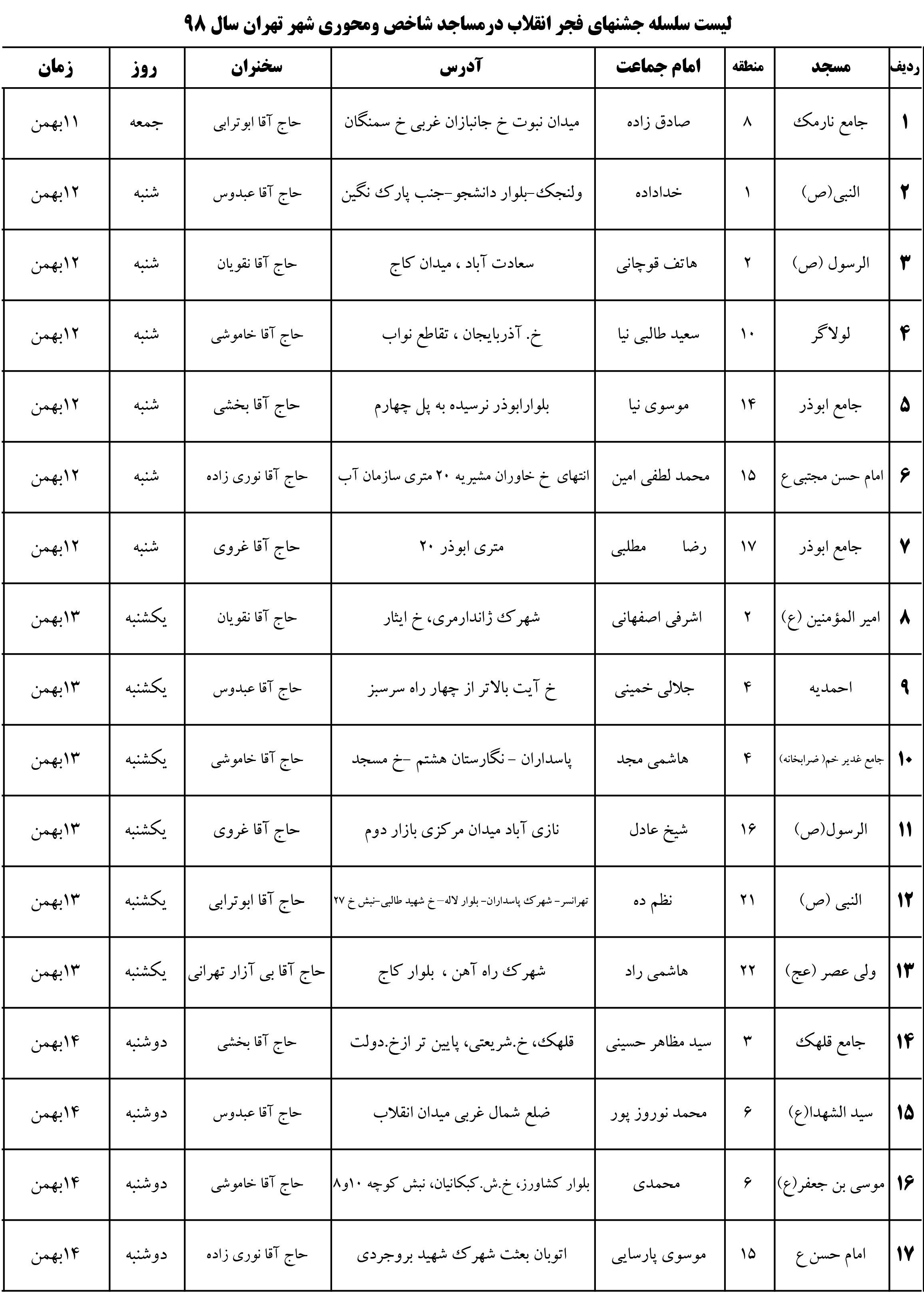 دهه فجر انقلاب اسلامی , شهرداری تهران , 