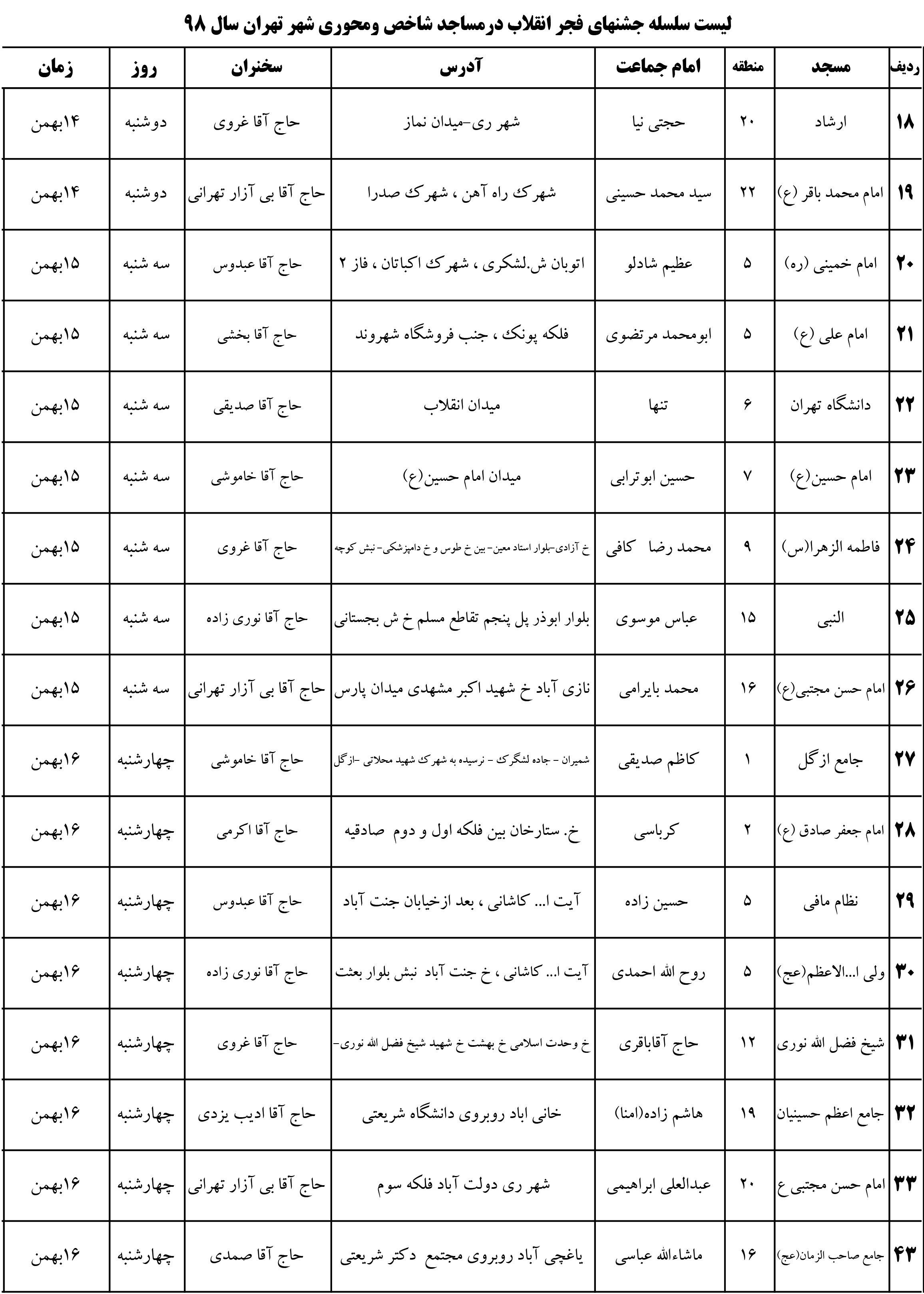دهه فجر انقلاب اسلامی , شهرداری تهران , 