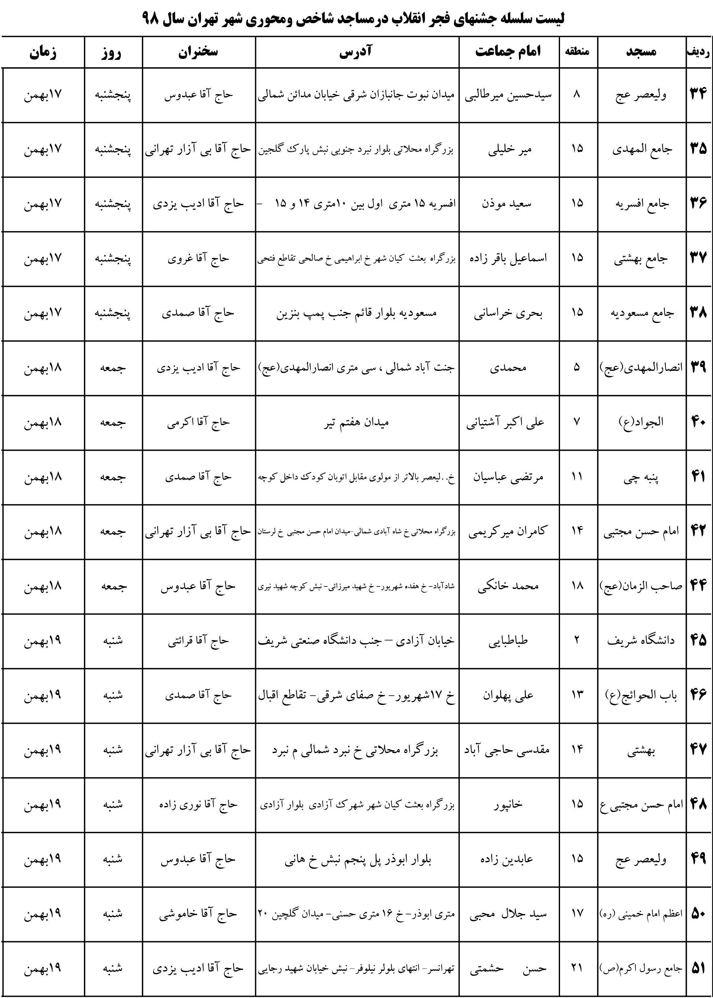 دهه فجر انقلاب اسلامی , شهرداری تهران , 