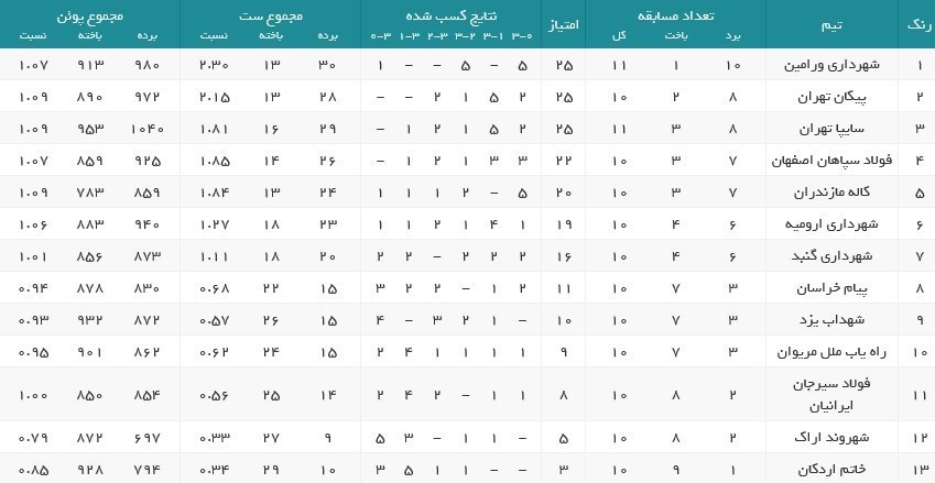 والیبال , 
