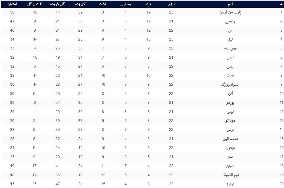 لیگ لوشامپیونه فرانسه , 