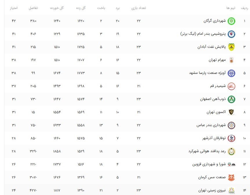 بسکتبال ,