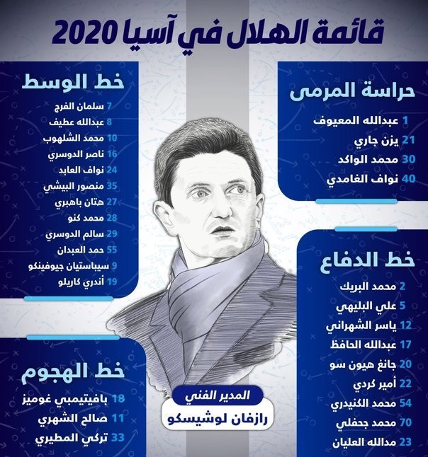 لیگ قهرمانان آسیا , 