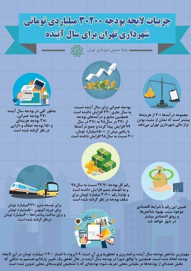 شهرداری تهران ,
