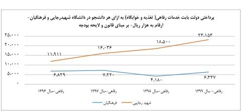 معلمان , دانشگاه فرهنگیان , وزارت آموزش و پرورش ,