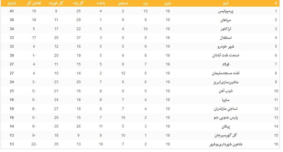 لیگ برتر فوتبال , فوتبال , تیم فوتبال شاهین شهرداری بوشهر , تیم فوتبال استقلال , تیم فوتبال تراکتور تبریز ,
