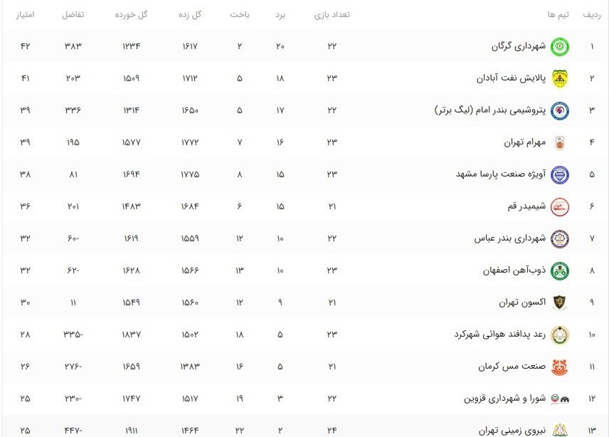 بسکتبال , 