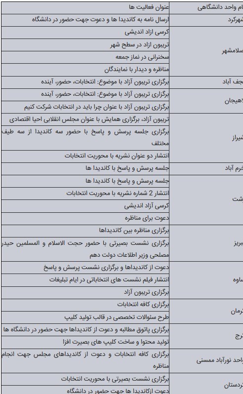 دانشگاه آزاد اسلامی , مجلس شورای اسلامی ایران , انتخابات در جمهوری اسلامی ایران , انتخابات میان دوره مجلس شورای اسلامی , 