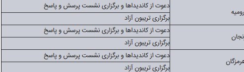 دانشگاه آزاد اسلامی , مجلس شورای اسلامی ایران , انتخابات در جمهوری اسلامی ایران , انتخابات میان دوره مجلس شورای اسلامی , 