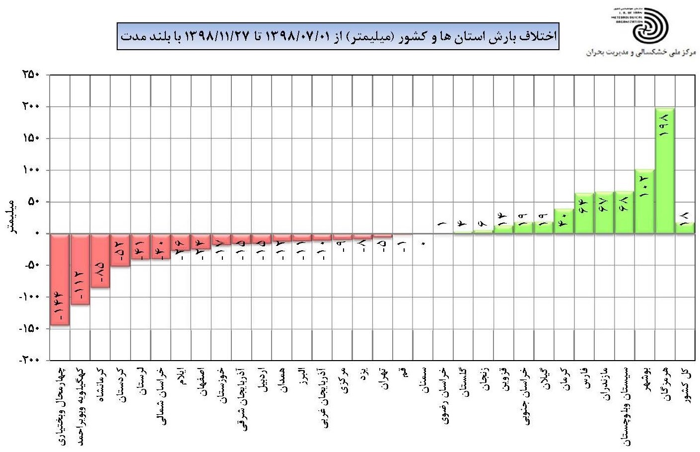 سازمان هواشناسی کشور ,