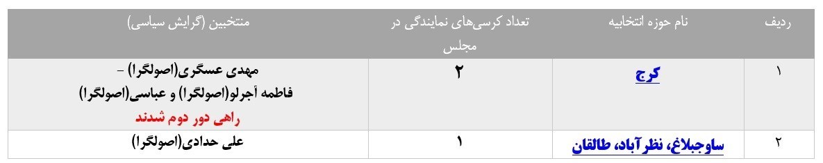 انتخابات مجلس 11 , 