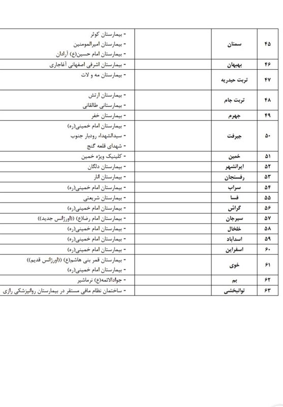 ویروس کرونا , 