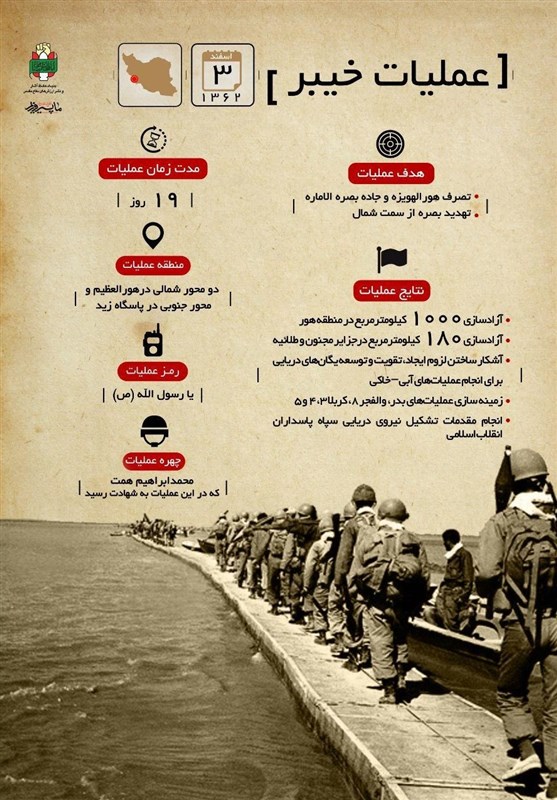 دفاع مقدس , مناطق عملیاتی دفاع مقدس ,