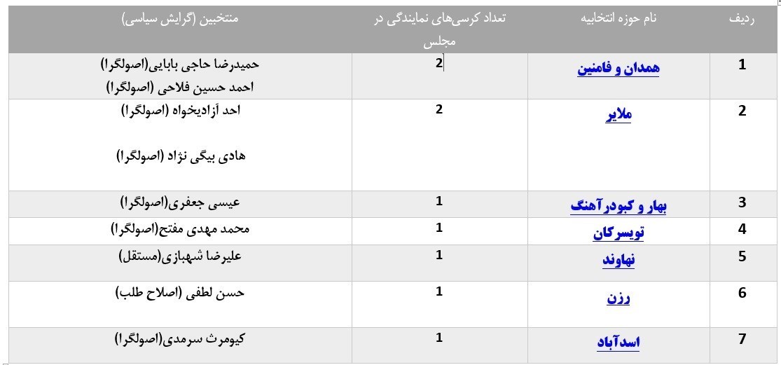 انتخابات مجلس 11 , 
