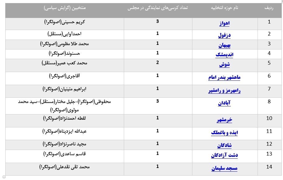 انتخابات مجلس 11 , 
