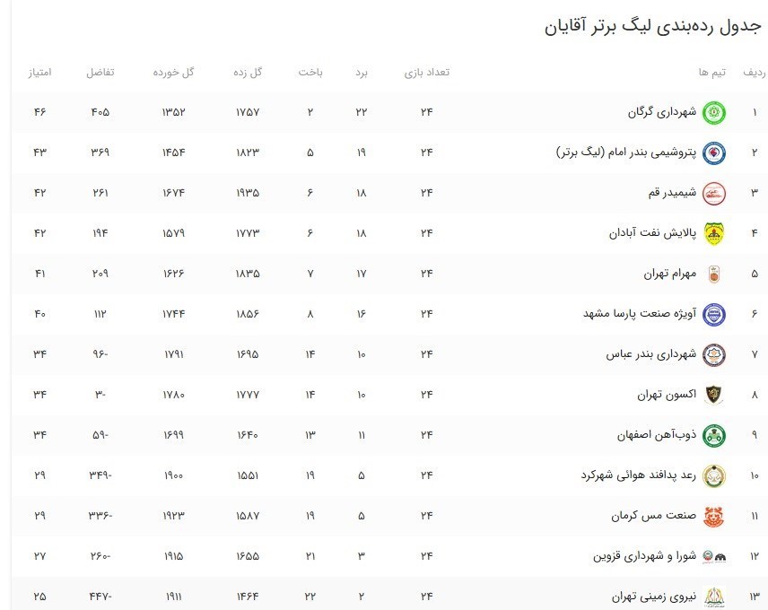 بسکتبال ,