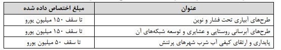 بودجه 99 , مرکز پژوهش‌های مجلس شورای اسلامی , 
