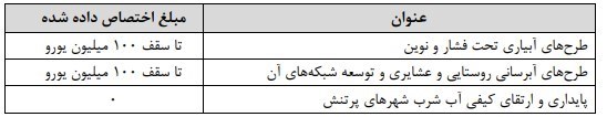 بودجه 99 , مرکز پژوهش‌های مجلس شورای اسلامی , 