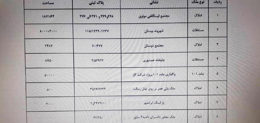 شورای شهر تهران ,