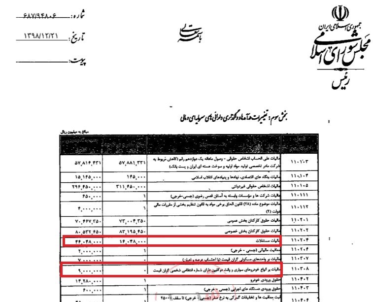 مالیات ,
