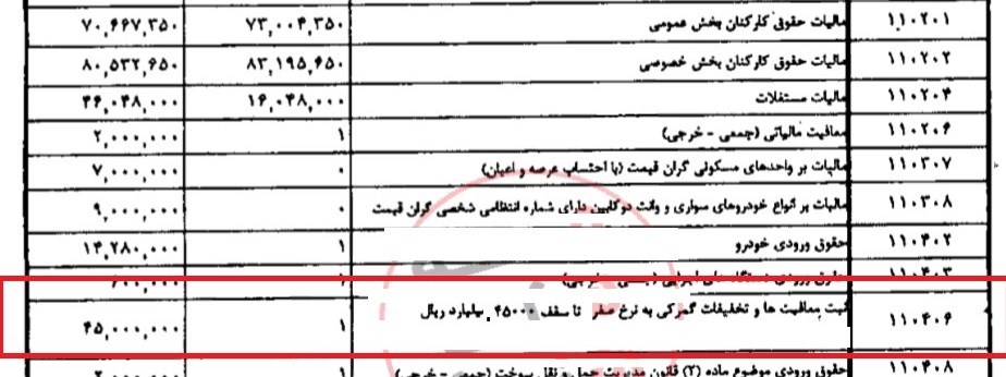 گمرک جمهوری اسلامی ایران , 