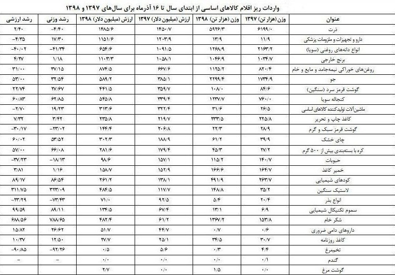 گمرک جمهوری اسلامی ایران ,