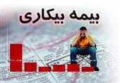 درخواست‌های بیمه بیکاری با دقت و سرعت رسیدگی می‌شود