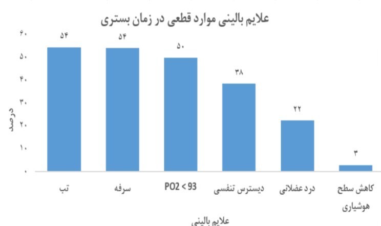 ویروس کرونا , 