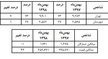 موسسه خانه کتاب و ادبیات ایران , 