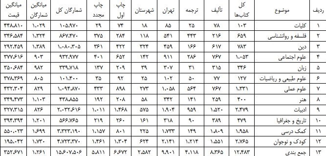 موسسه خانه کتاب و ادبیات ایران , 