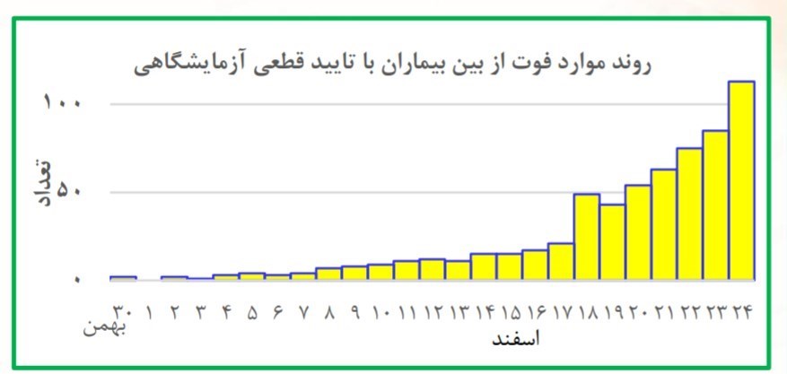 ویروس کرونا ,