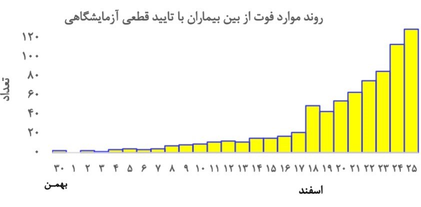 ویروس کرونا , 
