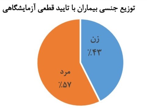ویروس کرونا , 