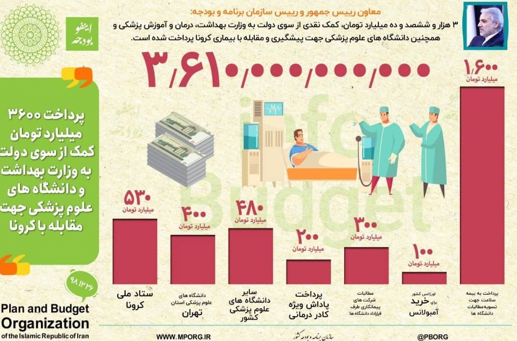 ویروس کرونا , 