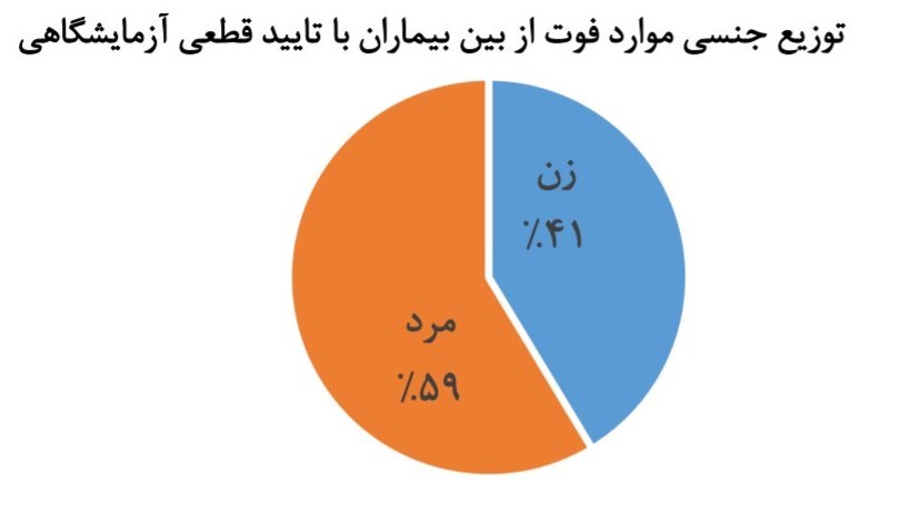 ویروس کرونا , 